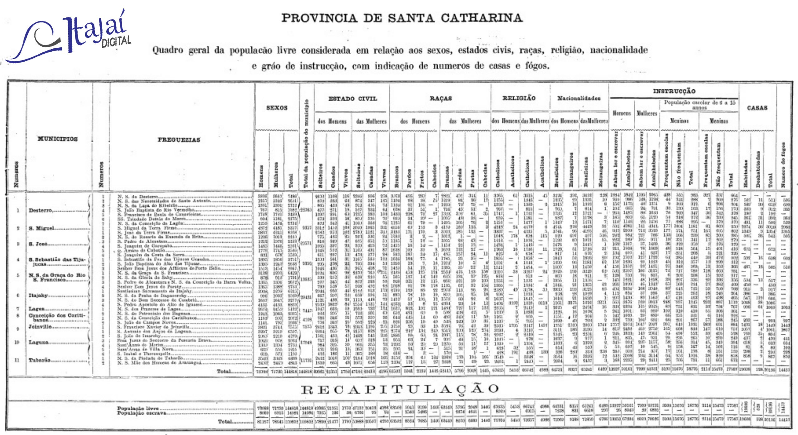 Página de um censo antigo