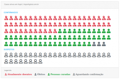 número de doentes 55