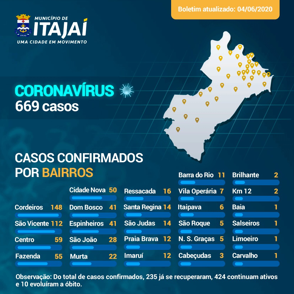 covid por bairro