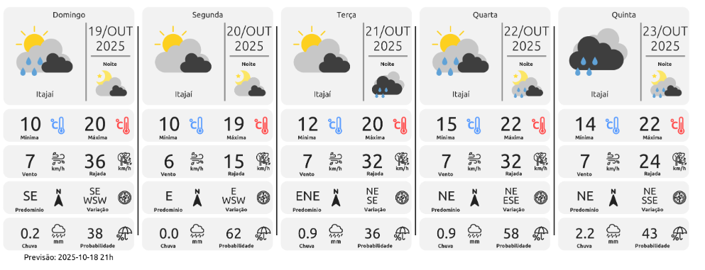 Previsão da Epagri para 19 a 23 de outubro