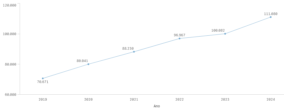 Banda Larga em Itajaí